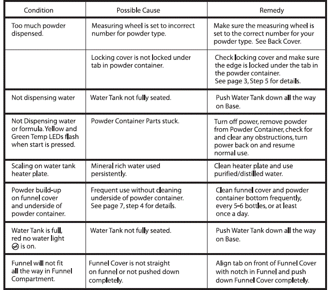 Baby Brezza Formula Pro FRP0045 Food Maker Instruction-fig-25