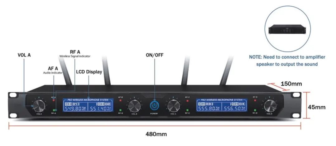 Receiver Panel Function