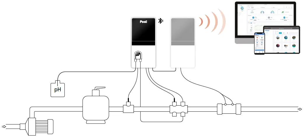 Pool-TECHNOLOGIE-ORP-Controller +-pH-Regulator-FIG-1