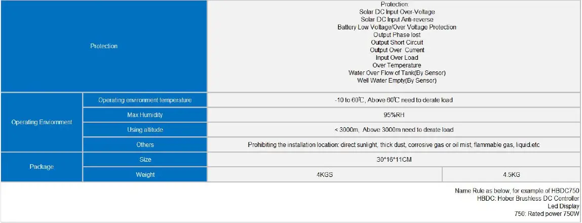 FOC PMSM Solar Pump Controller-fig-10