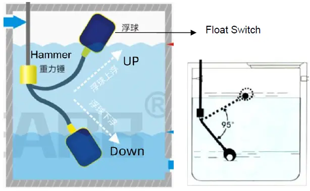 FOC PMSM Solar Pump Controller-fig-5