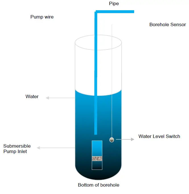FOC PMSM Solar Pump Controller-fig-8
