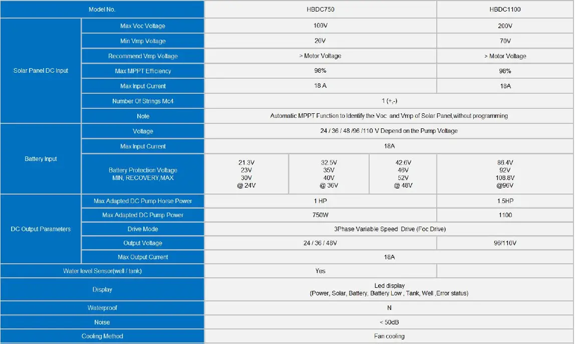 FOC PMSM Solar Pump Controller-fig-9