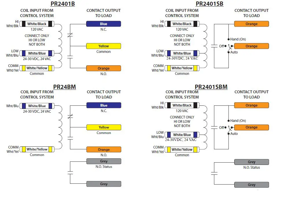 SENVA-PR24-Series-Power-Relay-fig-1