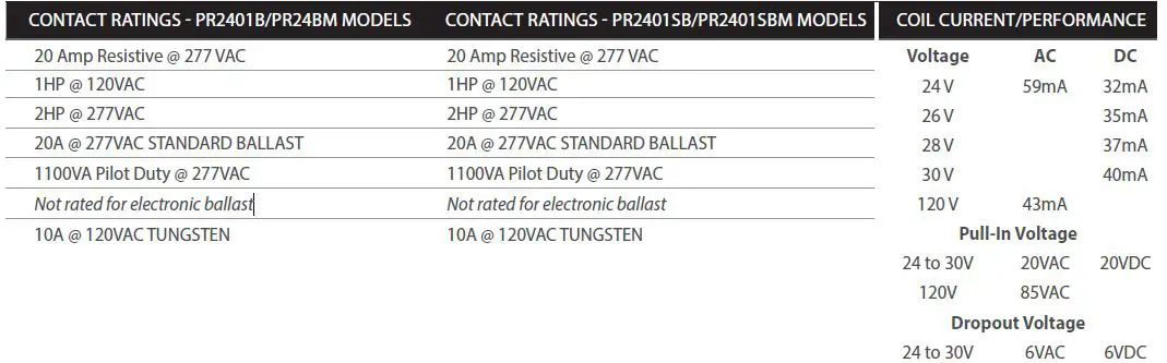 SENVA-PR24-Series-Power-Relay-fig-3