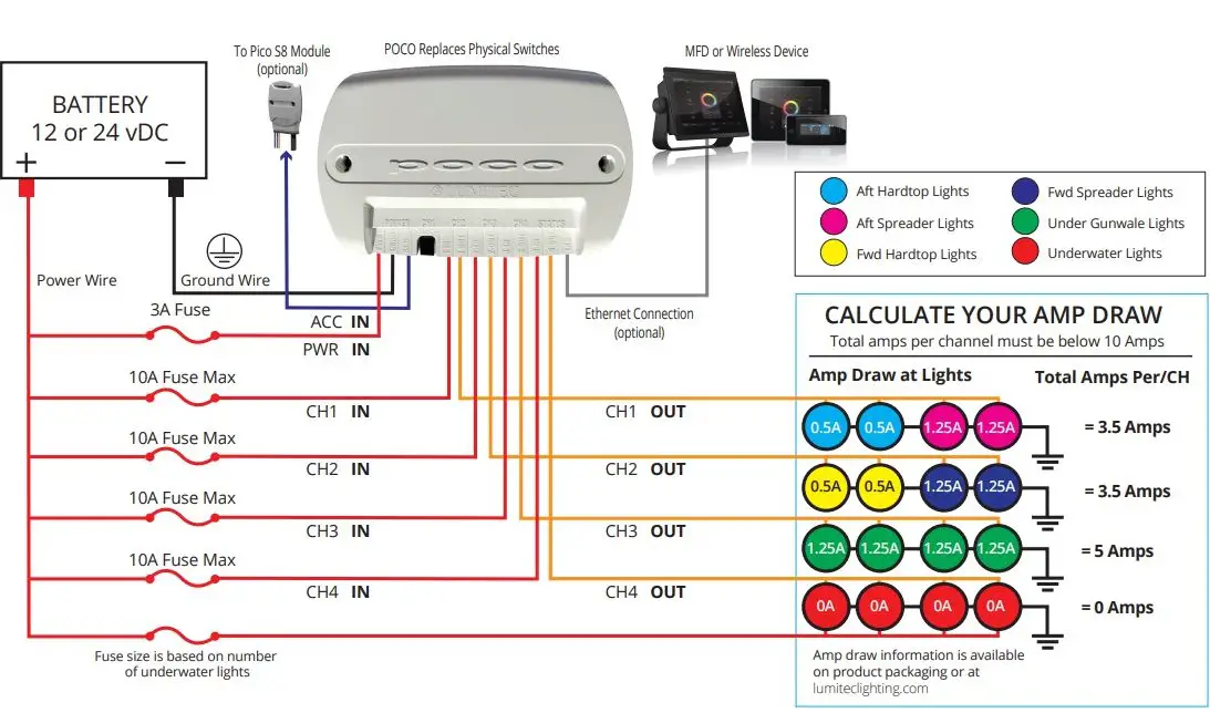 LUMITEC-Poco-Digital-Lighting-Control-Module-FIG-1