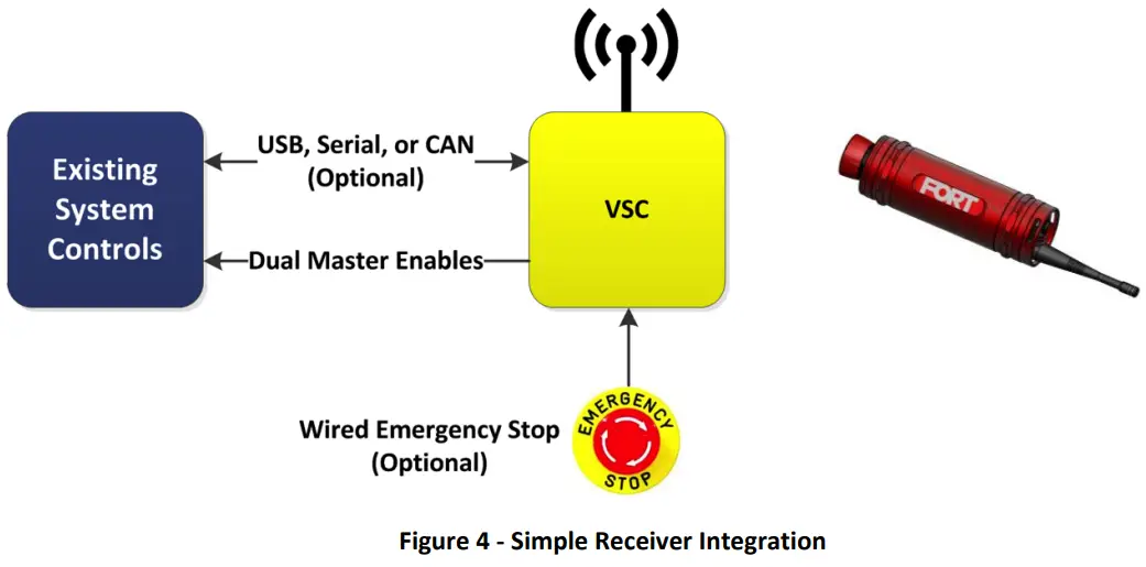 FORT Robotics WES 001 F Rugged Handheld Emergency Stop with SafetySense Wireless - WES Wireless
