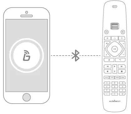 sofabaton-U2-Bluetooth-Remote-fig-3
