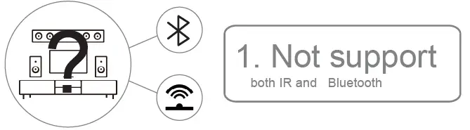sofabaton-U2-Bluetooth-Remote-fig-4