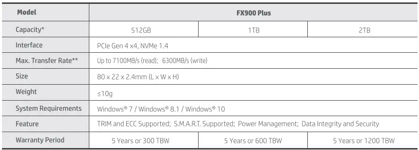 hp-SSD-FX900-Plus-M-2-FIG-2