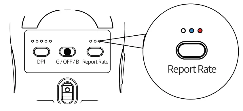 Report Rate indicator