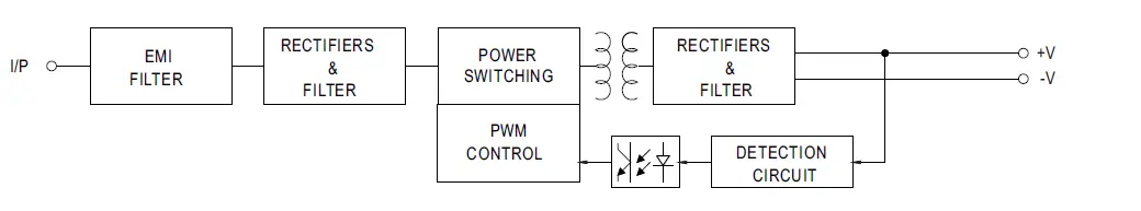 MEAN-WELL-IRM-10-Series-10W-AC-DC-PCB-Mount-Green-Power Module-2