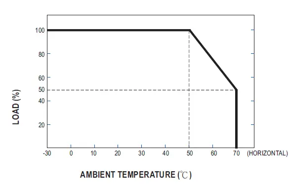 MEAN-WELL-IRM-10-Series-10W-AC-DC-PCB-Mount-Green-Power Module-3
