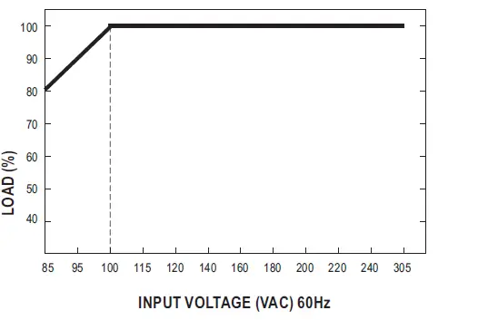 MEAN-WELL-IRM-10-Series-10W-AC-DC-PCB-Mount-Green-Power Module-4