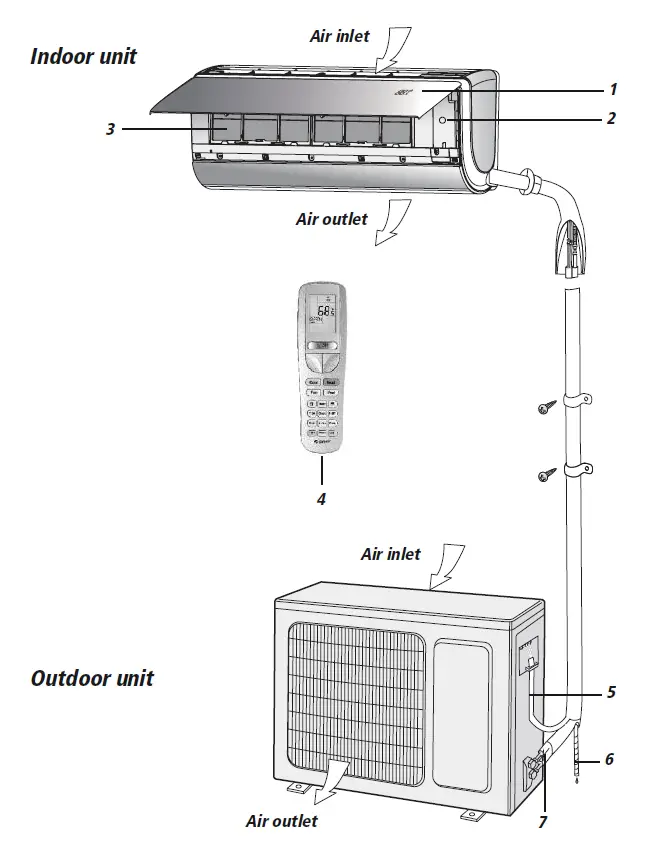 Boreal-Air-Conditioner-Remote-Buttons- and Functions-FIG-1