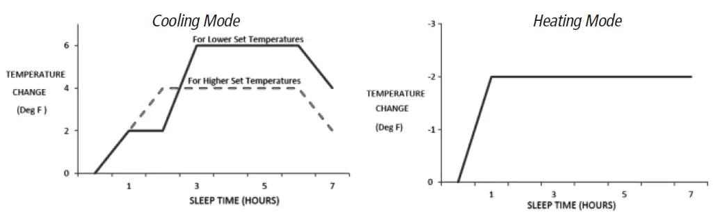 Boreal-Air-Conditioner-Remote-Buttons- and Functions-FIG-15