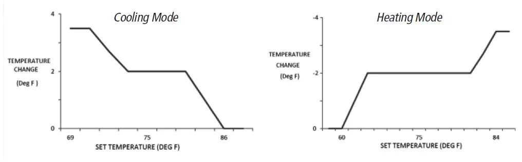 Boreal-Air-Conditioner-Remote-Buttons- and Functions-FIG-16
