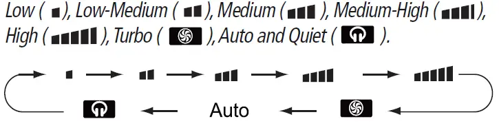 Boreal-Air-Conditioner-Remote-Buttons- and Functions-FIG-25