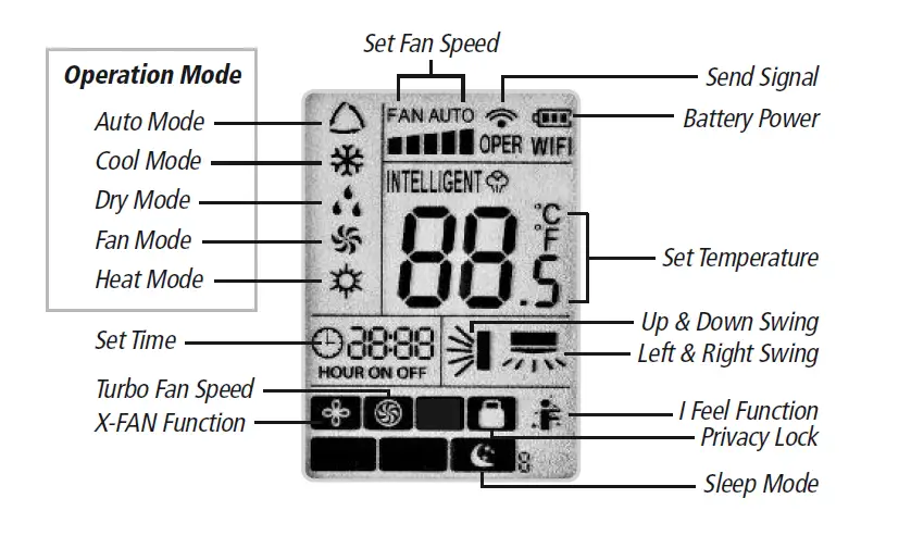 Boreal-Air-Conditioner-Remote-Buttons- and Functions-FIG-3