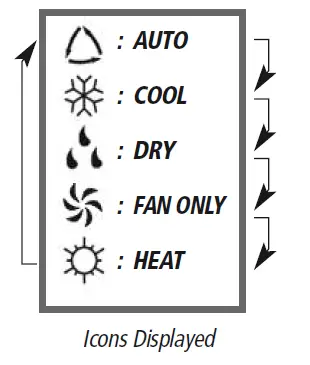 Boreal-Air-Conditioner-Remote-Buttons- and Functions-FIG-6