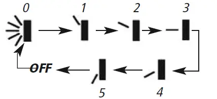Boreal-Air-Conditioner-Remote-Buttons- and Functions-FIG-9