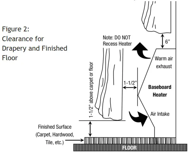 king CB Series Electric Baseboard Heaters - INSTALLATION INSTRUCTIONS