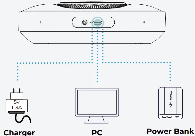 CHARGING YOUR DEVICE