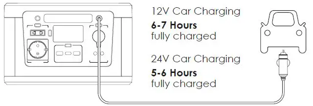 SUNBOOSTER-PPS5012-3-600-Powerstation-FIG-6
