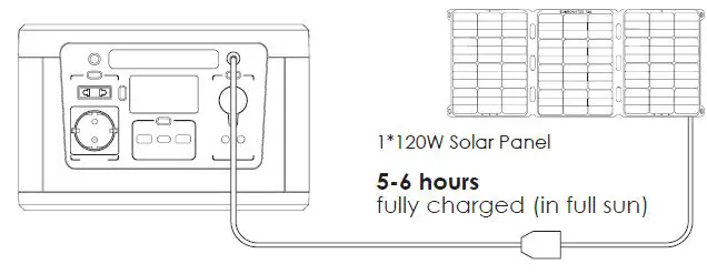 SUNBOOSTER-PPS5012-3-600-Powerstation-FIG-7