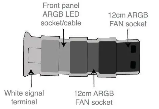 fingers GK47 Gaming PC Case - Connect below mentioned 4 components