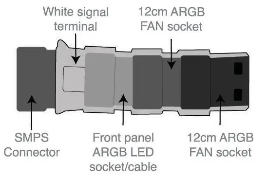 fingers GK47 Gaming PC Case - Then connect these components with SMPS connector as per below image