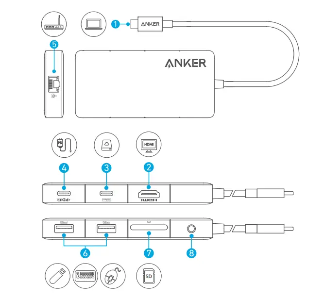 ANKER 341 USB-C Hub - Glance