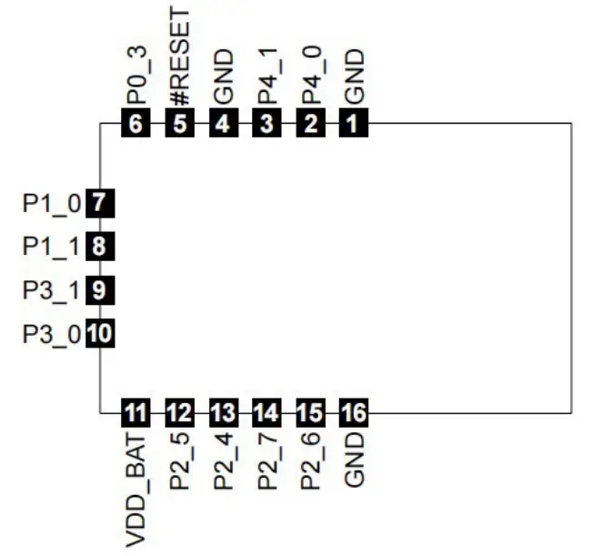 Ehong EH-MC25 Bluetooth Low Energy 5.2 And 2.4G Wireless MCU IoT Module - Pin Definitions 1