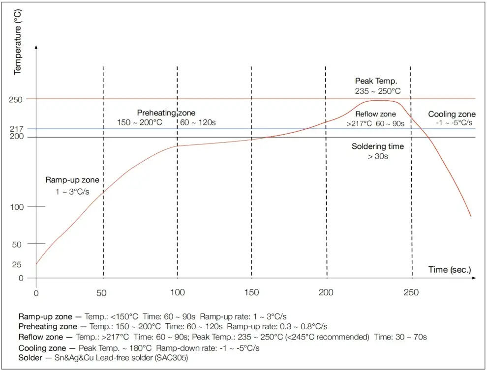 Ehong EH-MC25 Bluetooth Low Energy 5.2 And 2.4G Wireless MCU IoT Module - Reflow Profile