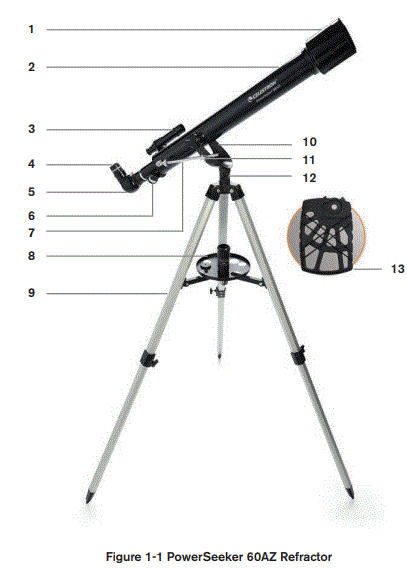 Celestron Powerseeker 127EQ Telescope fig-2