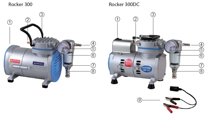 ROCKER-300DC-Oil-Free-Vacuum-Pump-and-Compressor-FIG-2