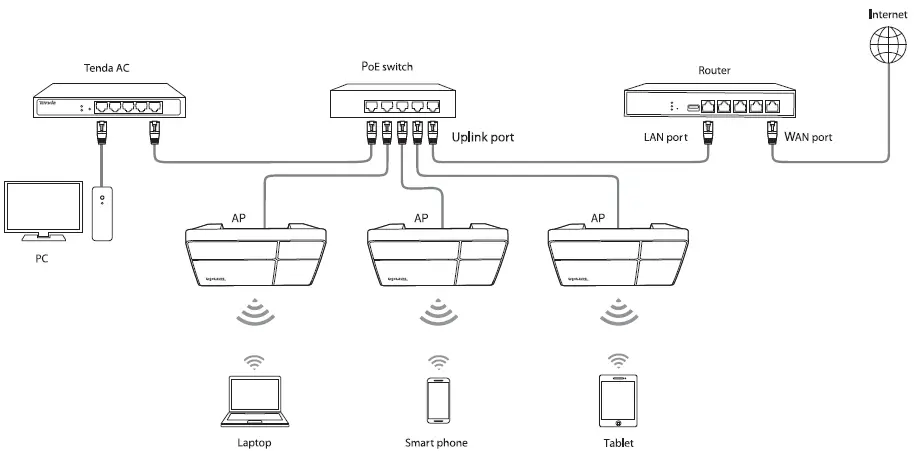AX3000-WiFi-6-Ceiling-Access-Point-fig-11