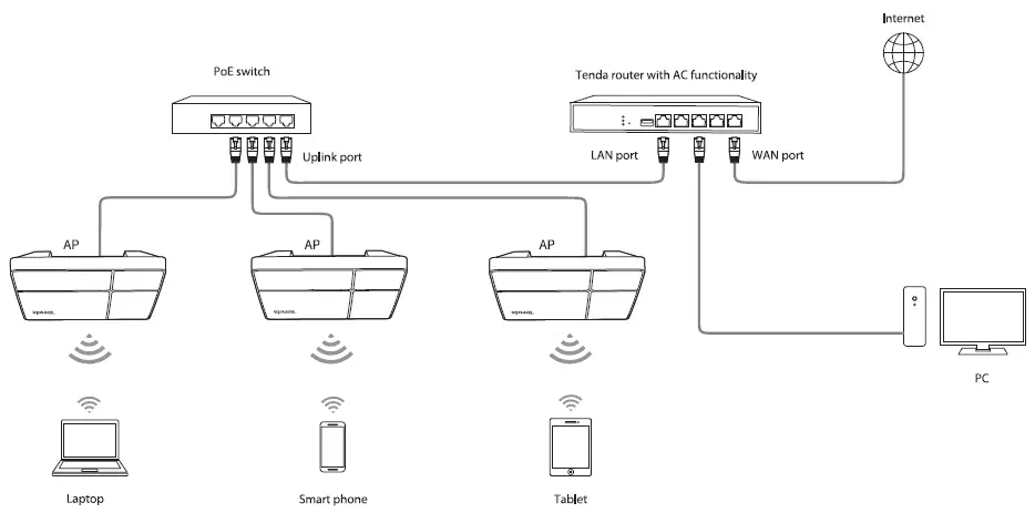 AX3000-WiFi-6-Ceiling-Access-Point-fig-12
