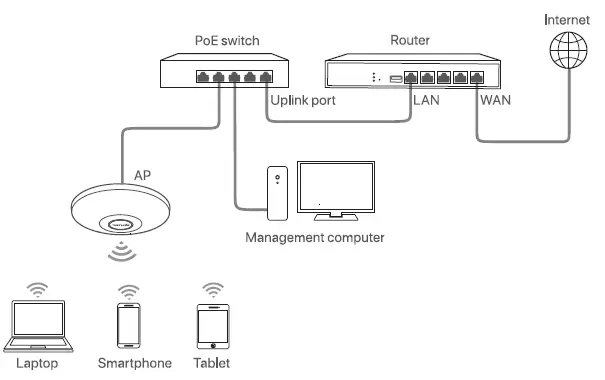 AX3000-WiFi-6-Ceiling-Access-Point-fig-9