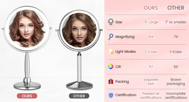 MIRRORMORE-8541786437-Lighted-Makeup-Mirror-fig-3