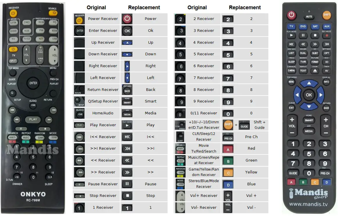 Mandis RC799M Receiver TV Replacement Remote Control - figure 1