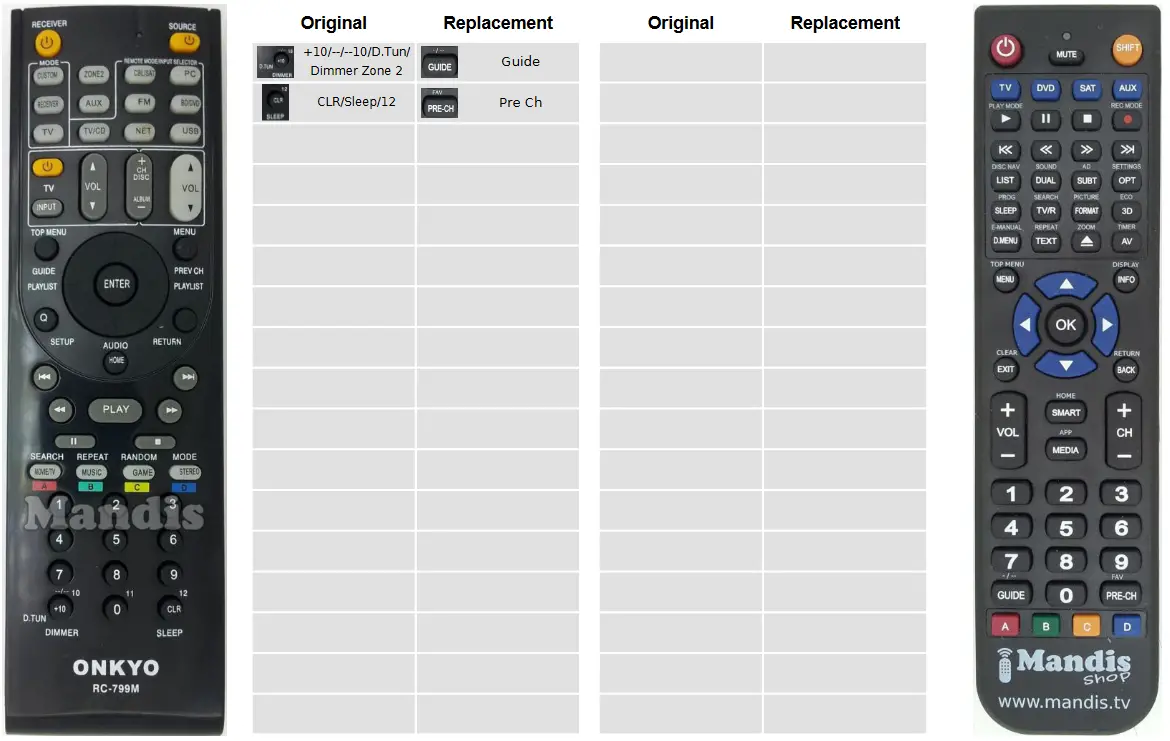 Mandis RC799M Receiver TV Replacement Remote Control - figure 10