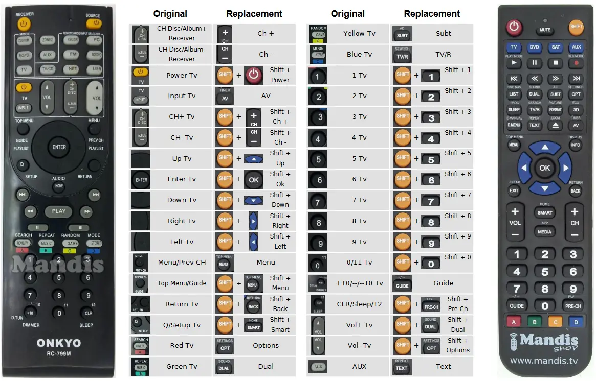 Mandis RC799M Receiver TV Replacement Remote Control - figure 2