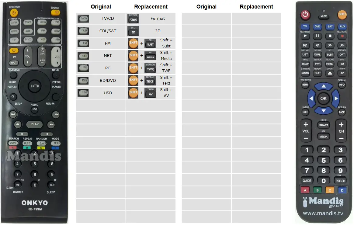 Mandis RC799M Receiver TV Replacement Remote Control - figure 3
