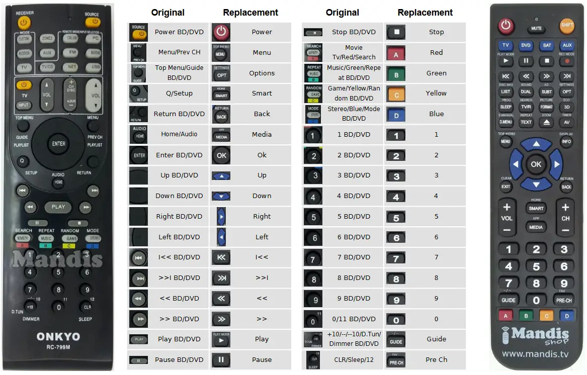 Mandis RC799M Receiver TV Replacement Remote Control - figure 4