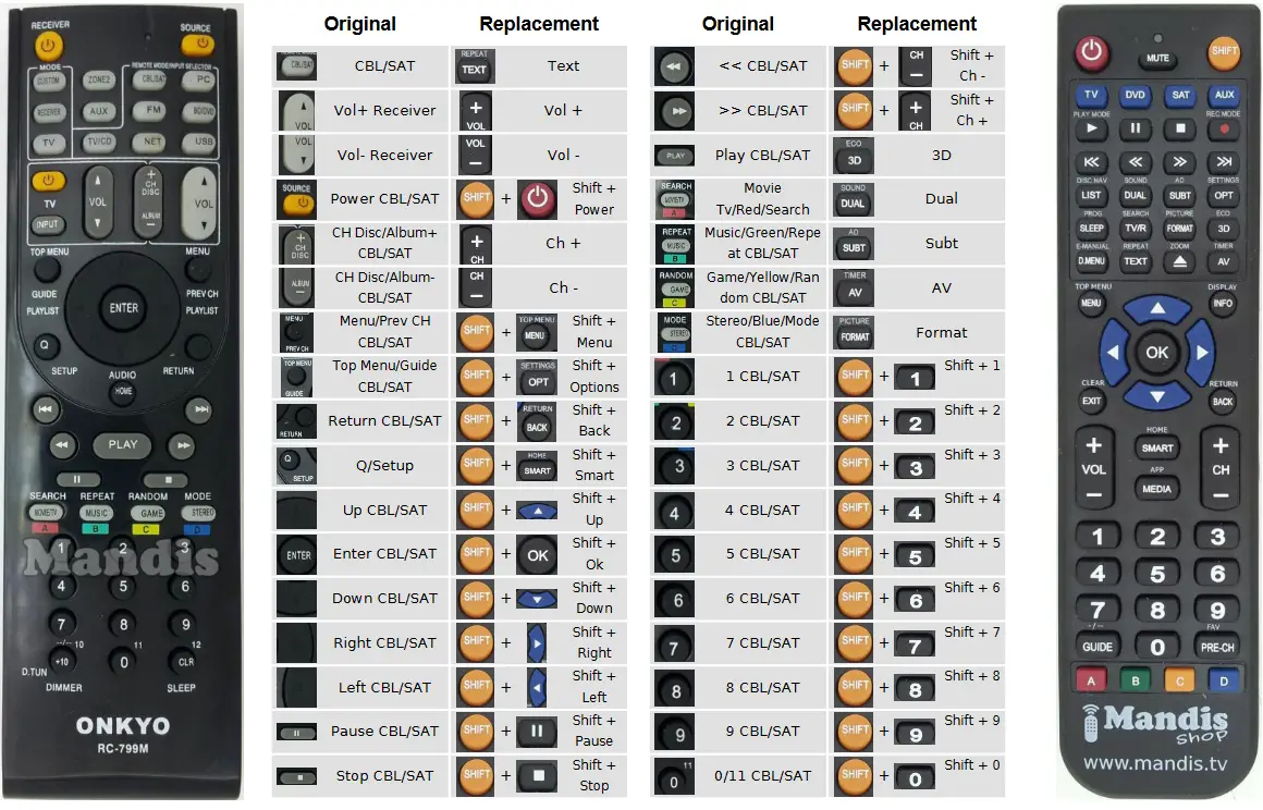 Mandis RC799M Receiver TV Replacement Remote Control - figure 5