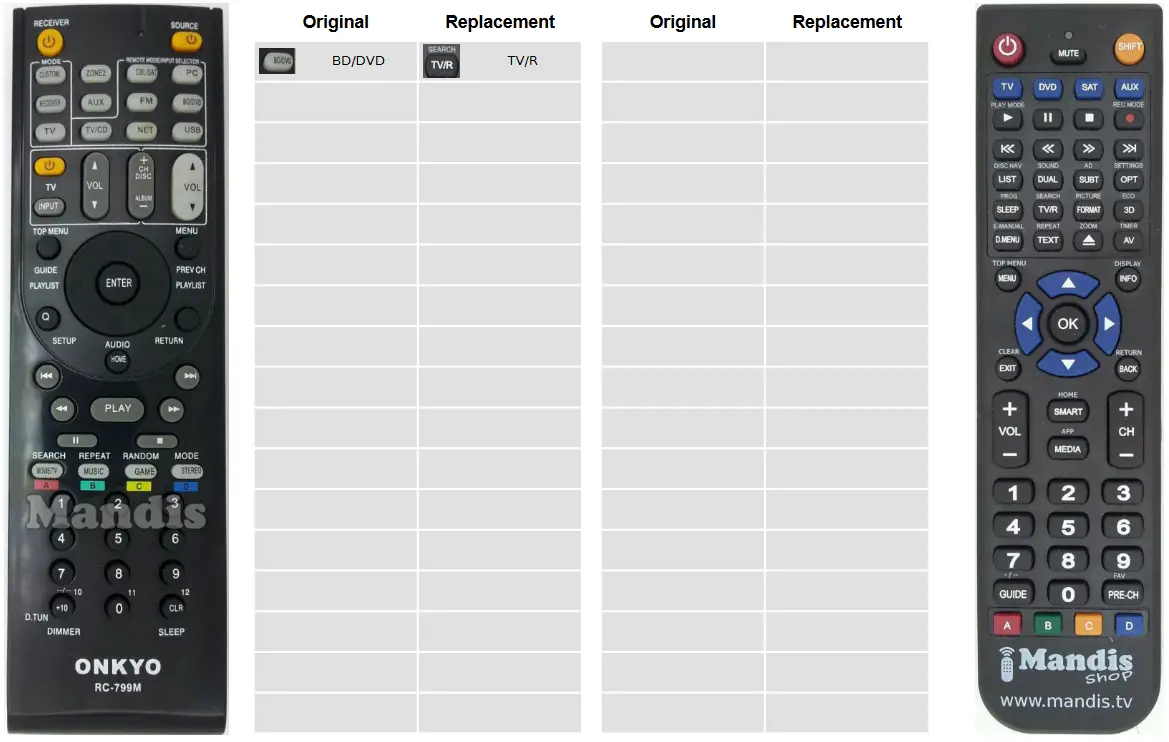 Mandis RC799M Receiver TV Replacement Remote Control - figure 6