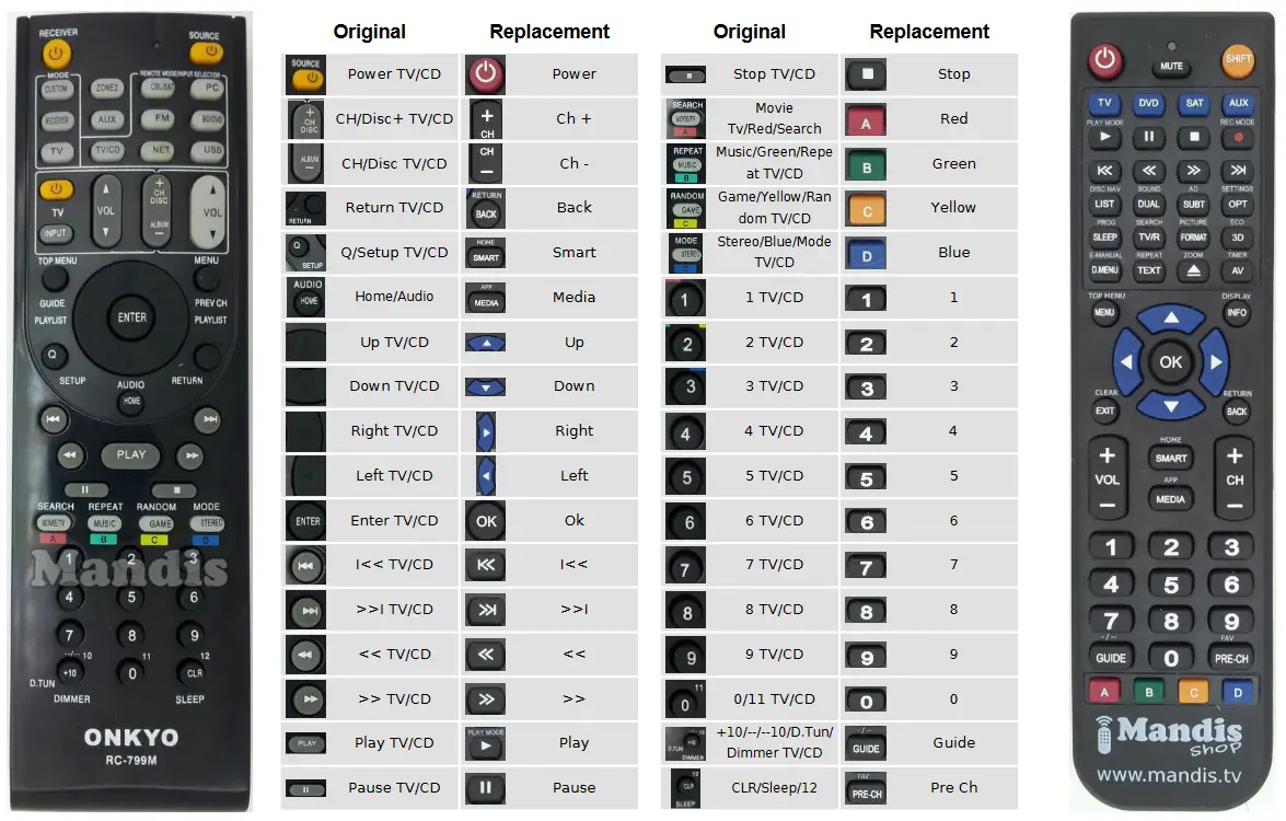 Mandis RC799M Receiver TV Replacement Remote Control - figure 7