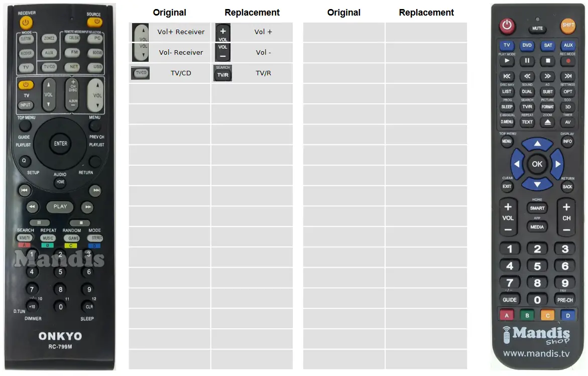 Mandis RC799M Receiver TV Replacement Remote Control - figure 8