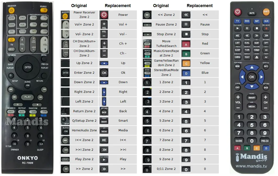 Mandis RC799M Receiver TV Replacement Remote Control - figure 9